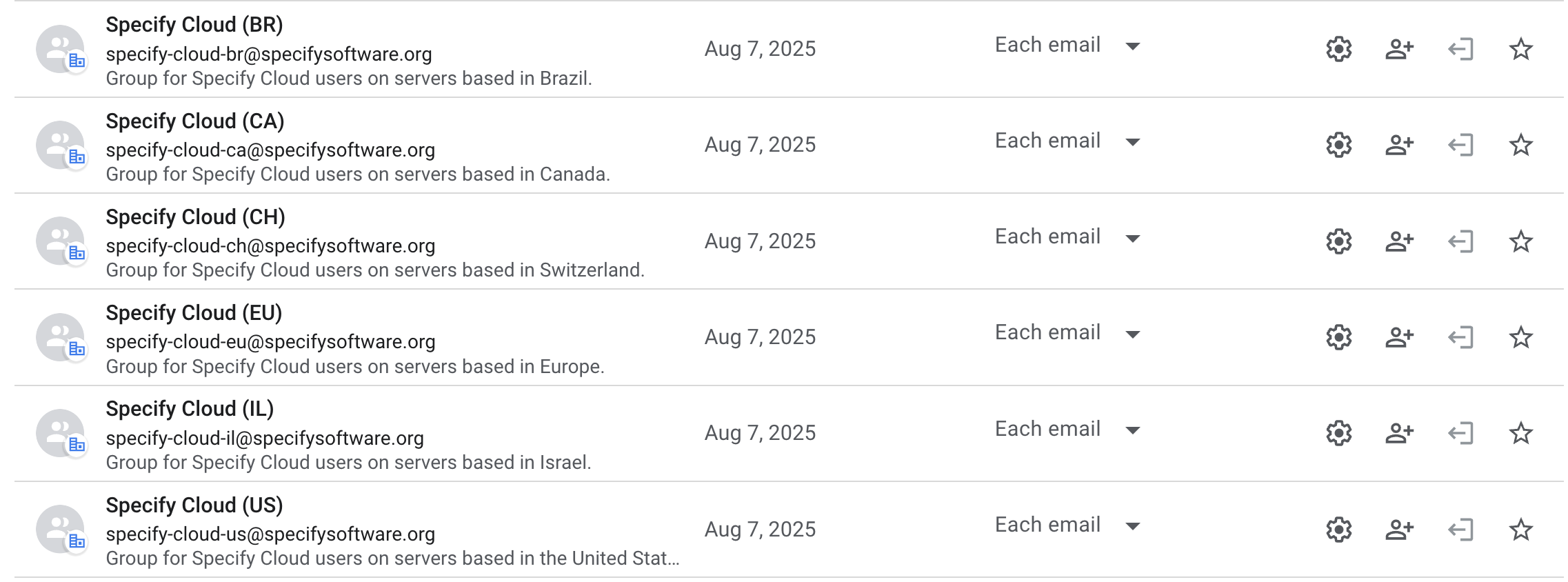 Region Groups